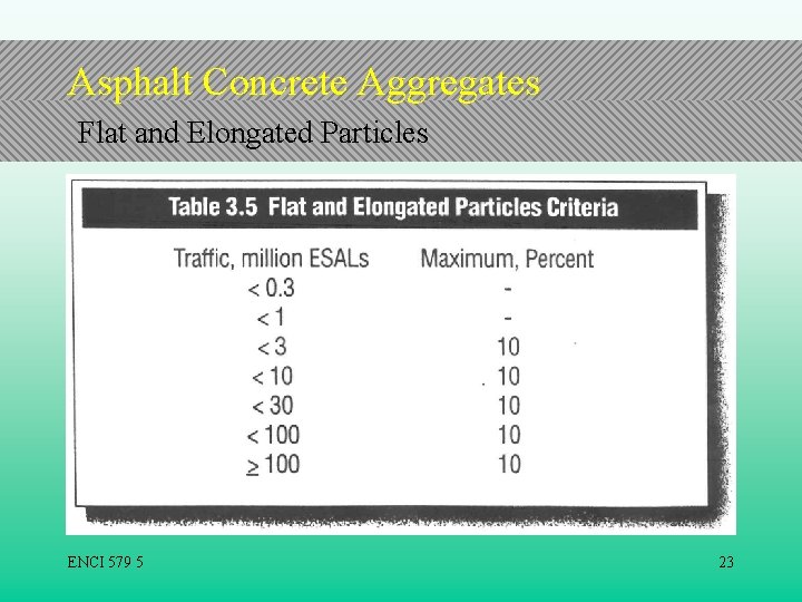 Asphalt Concrete Aggregates Flat and Elongated Particles ENCI 579 5 23 