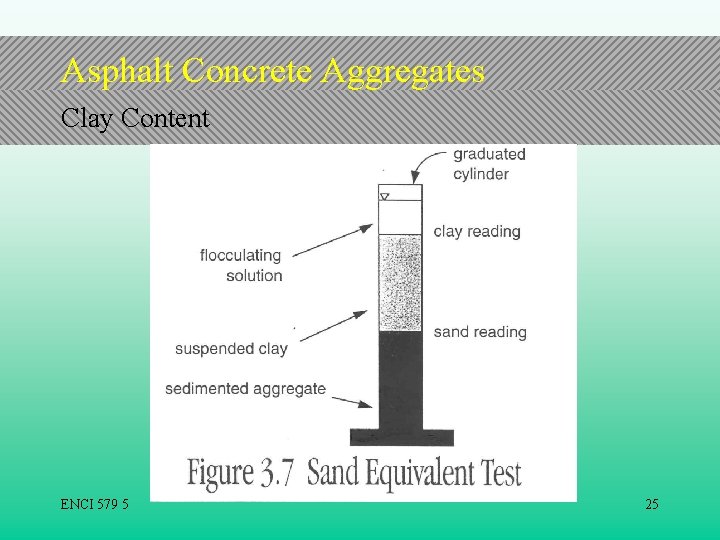 Asphalt Concrete Aggregates Clay Content ENCI 579 5 25 