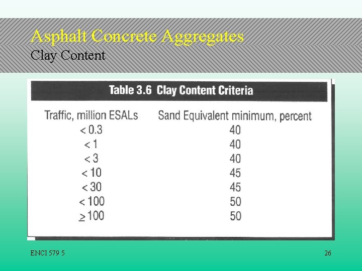 Asphalt Concrete Aggregates Clay Content ENCI 579 5 26 