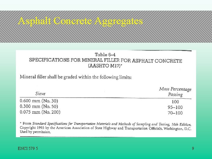 Asphalt Concrete Aggregates ENCI 579 5 9 