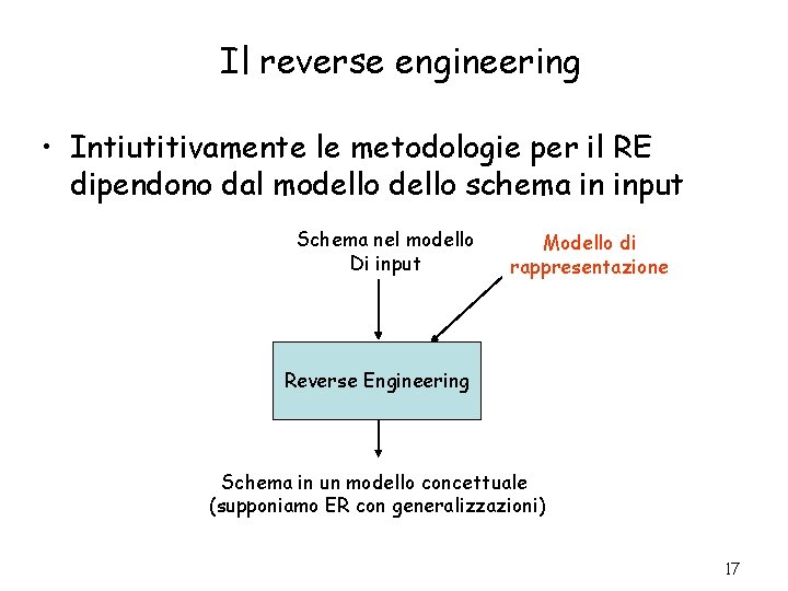 Il reverse engineering • Intiutitivamente le metodologie per il RE dipendono dal modello schema
