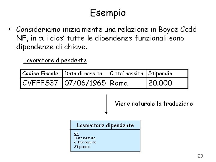 Esempio • Consideriamo inizialmente una relazione in Boyce Codd NF, in cui cioe’ tutte