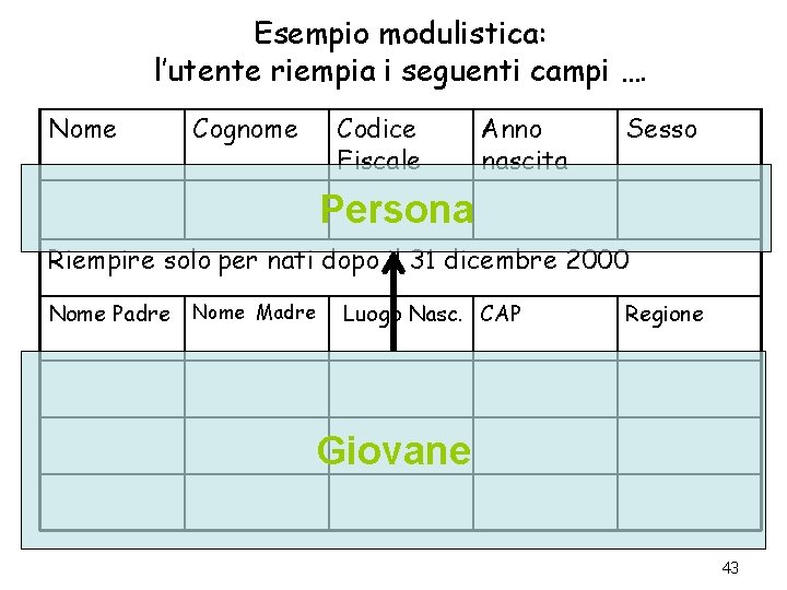 Esempio modulistica: l’utente riempia i seguenti campi …. Nome Cognome Codice Fiscale Anno nascita