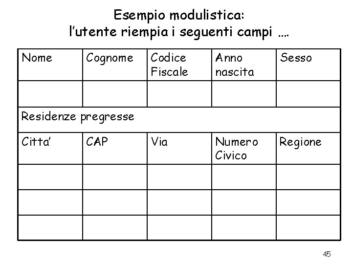 Esempio modulistica: l’utente riempia i seguenti campi …. Nome Cognome Codice Fiscale Anno nascita