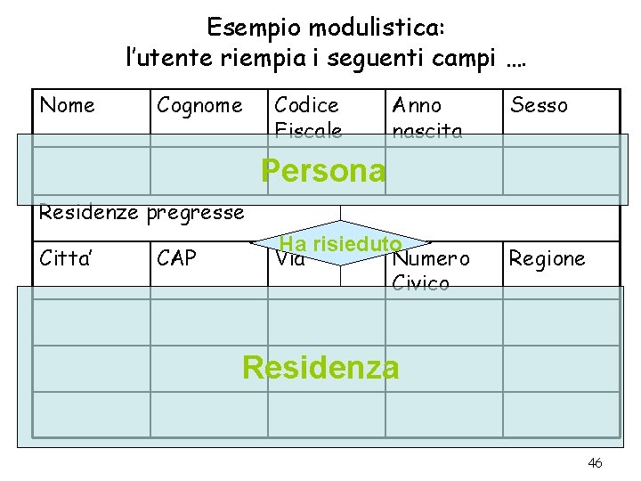 Esempio modulistica: l’utente riempia i seguenti campi …. Nome Cognome Codice Fiscale Anno nascita