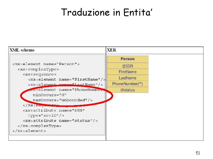 Traduzione in Entita’ 51 