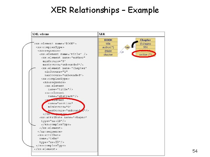 XER Relationships – Example 54 