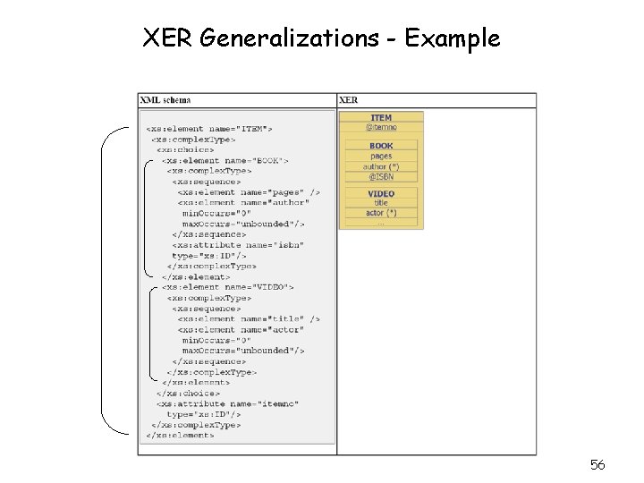 XER Generalizations - Example 56 