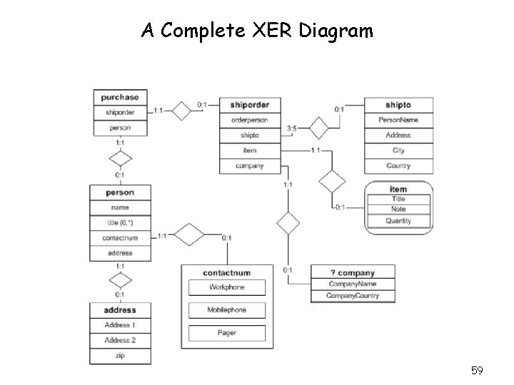 A Complete XER Diagram 59 