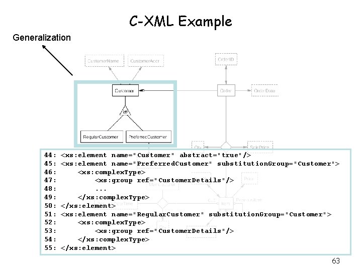 C-XML Example Generalization 44: 45: 46: 47: 48: 49: 50: 51: 52: 53: 54: