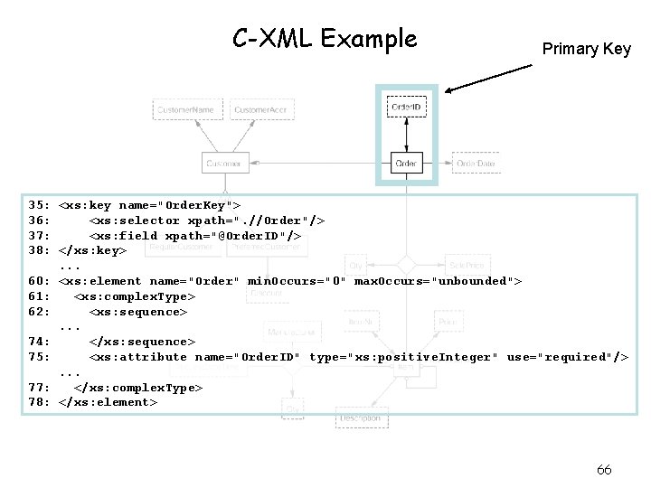 C-XML Example Primary Key 35: <xs: key name="Order. Key"> 36: <xs: selector xpath=". //Order"/>