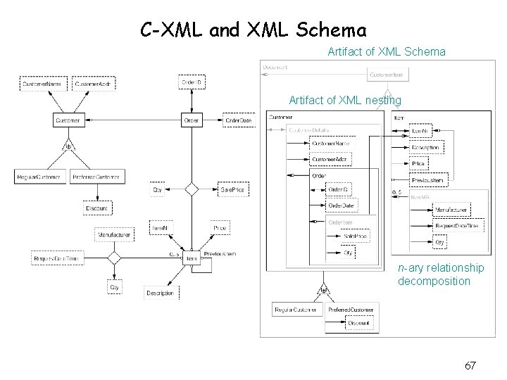 C-XML and XML Schema Artifact of XML nesting n-ary relationship decomposition 67 