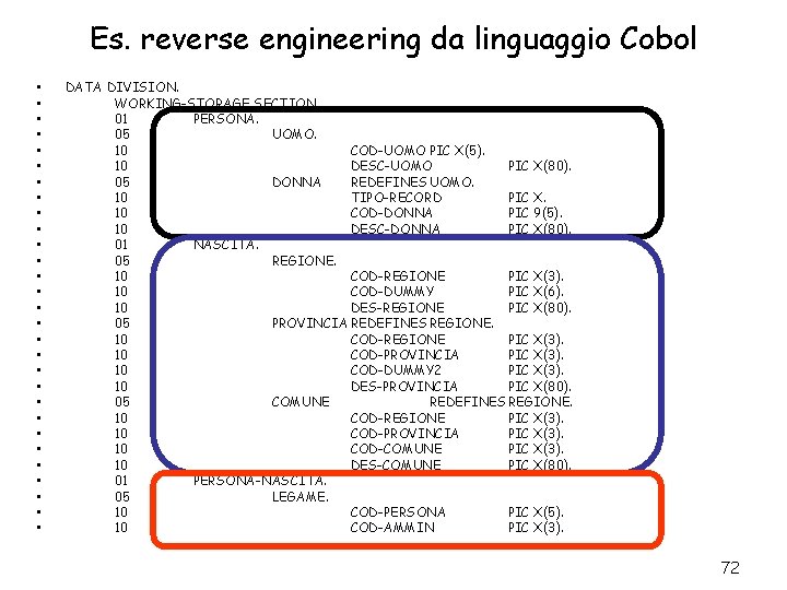 Es. reverse engineering da linguaggio Cobol • • • • • • • •