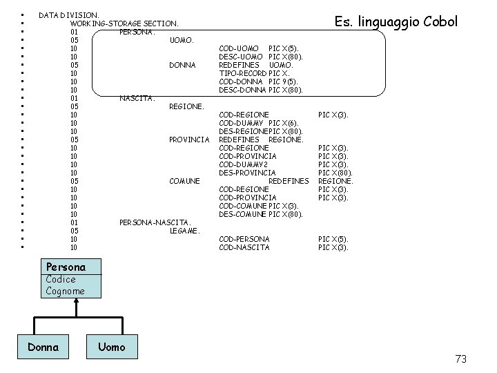  • • • • • • • • DATA DIVISION. WORKING-STORAGE SECTION. 01