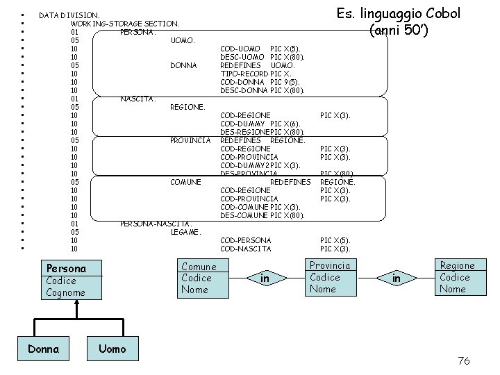  • • • • • • • • DATA DIVISION. WORKING-STORAGE SECTION. 01