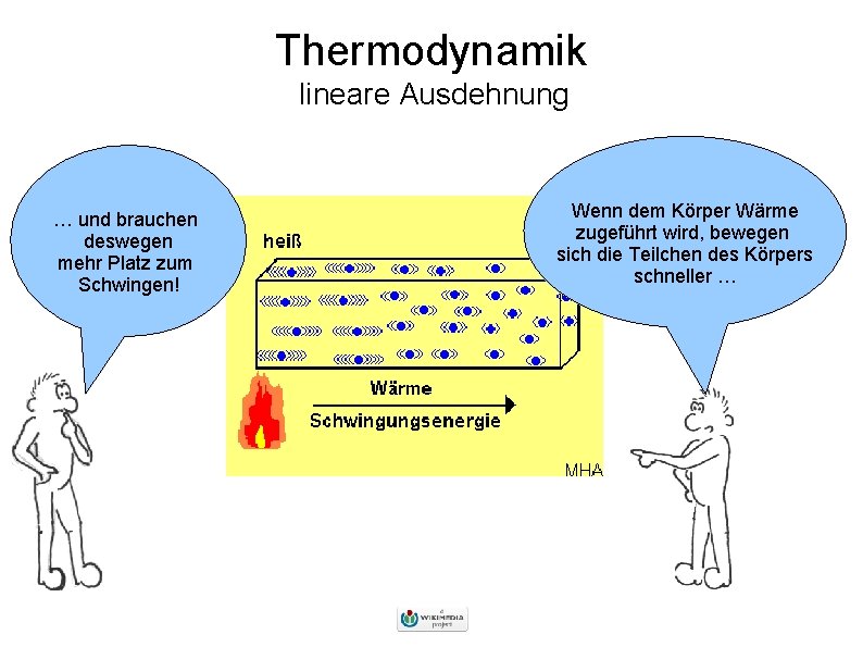 Thermodynamik lineare Ausdehnung … und brauchen deswegen mehr Platz zum Schwingen! Wenn dem Körper