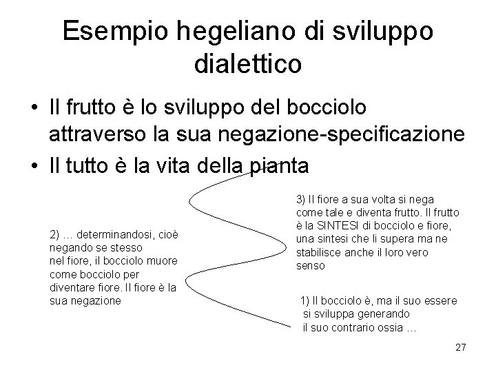 Esempio hegeliano di sviluppo dialettico • Il frutto è lo sviluppo del bocciolo attraverso Esempio hegeliano di sviluppo dialettico • Il frutto è lo sviluppo del bocciolo attraverso