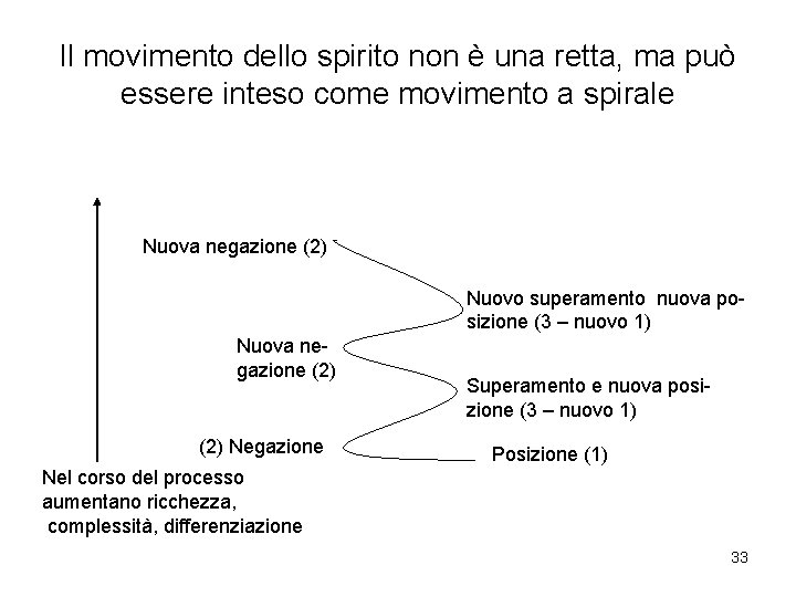 Il movimento dello spirito non è una retta, ma può essere inteso come movimento Il movimento dello spirito non è una retta, ma può essere inteso come movimento