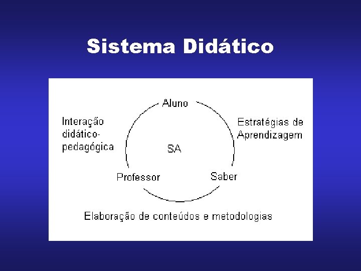 Sistema Didático 