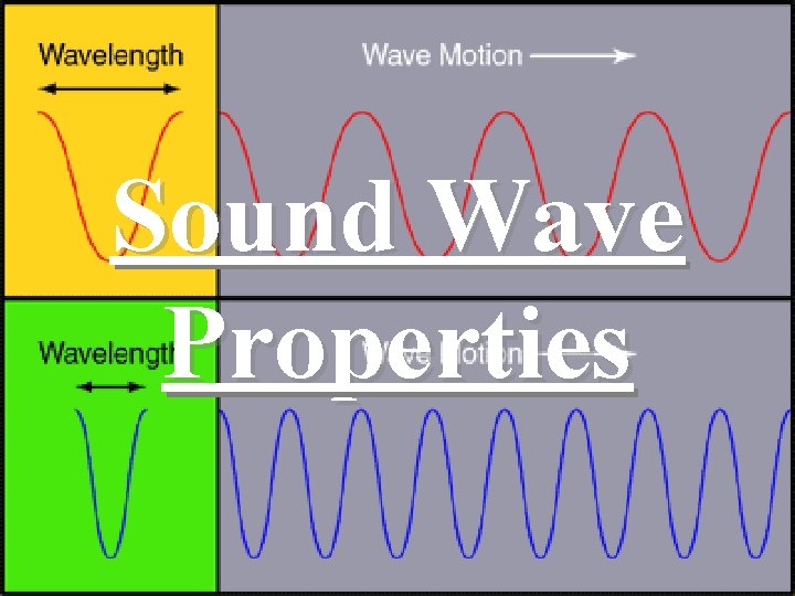 Sound Wave Properties 