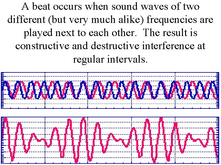 A beat occurs when sound waves of two different (but very much alike) frequencies