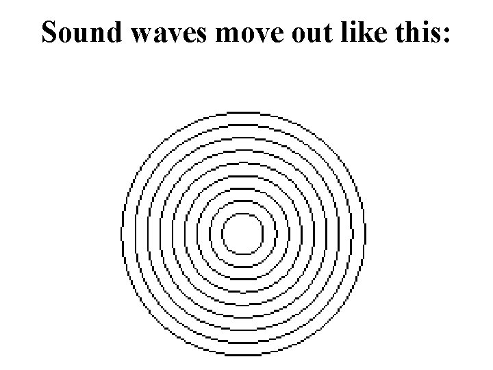 Sound waves move out like this: 