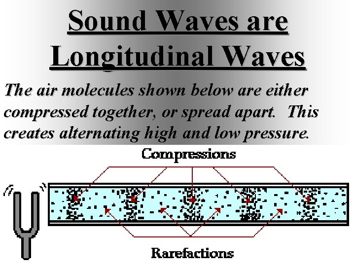 Sound Waves are Longitudinal Waves The air molecules shown below are either compressed together,