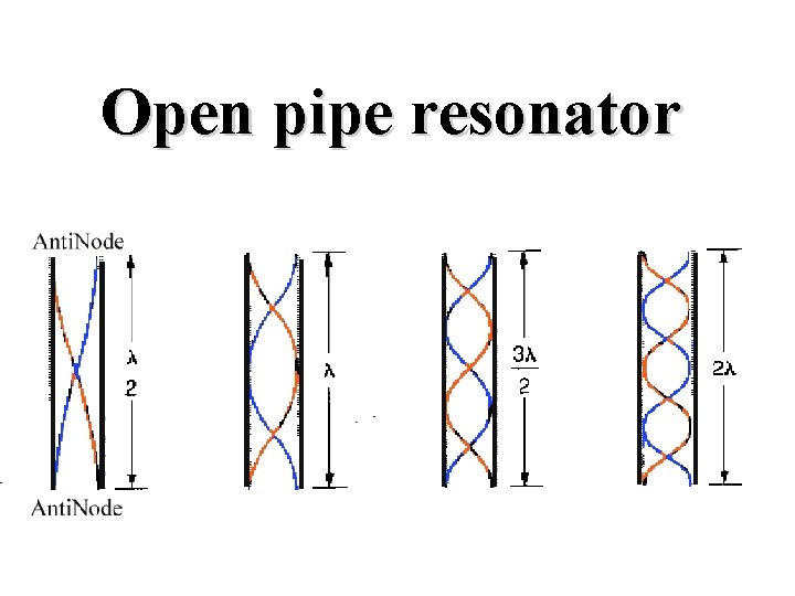 Open pipe resonator 