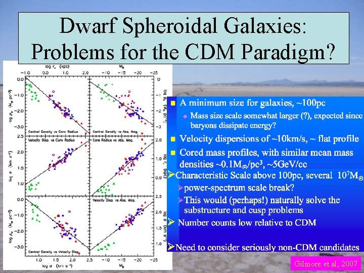 Dwarf Spheroidal Galaxies: Problems for the CDM Paradigm? Gilmore et al, 2007 