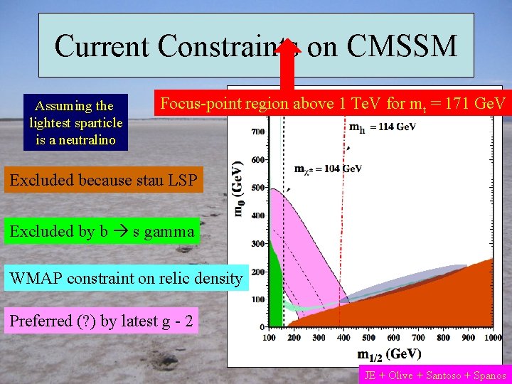 Current Constraints on CMSSM Assuming the lightest sparticle is a neutralino Focus-point region above