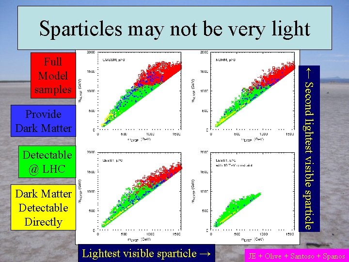 Sparticles may not be very light ← Second lightest visible sparticle Full Model samples