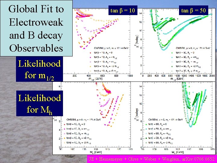 Global Fit to Electroweak and B decay Observables tan β = 10 tan β