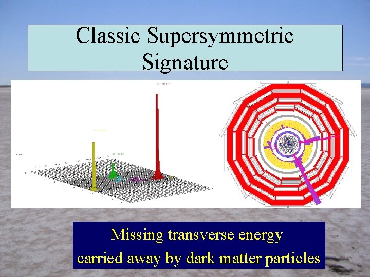 Classic Supersymmetric Signature Missing transverse energy carried away by dark matter particles 