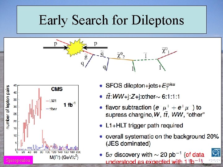 Early Search for Dileptons Spiropoulou 