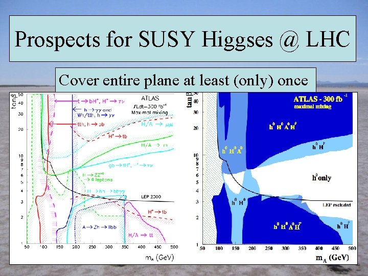 Prospects for SUSY Higgses @ LHC Cover entire plane at least (only) once 