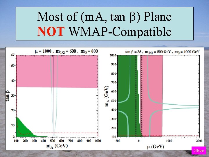 Most of (m. A, tan ) Plane NOT WMAP-Compatible Olive 
