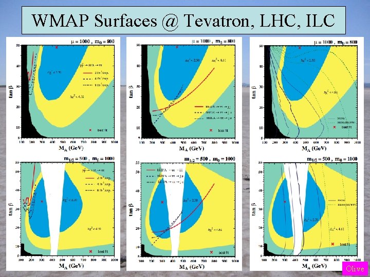 WMAP Surfaces @ Tevatron, LHC, ILC Olive 