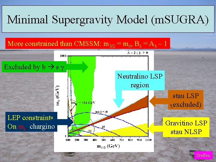 Minimal Supergravity Model (m. SUGRA) More constrained than CMSSM: m 3/2 = m 0,