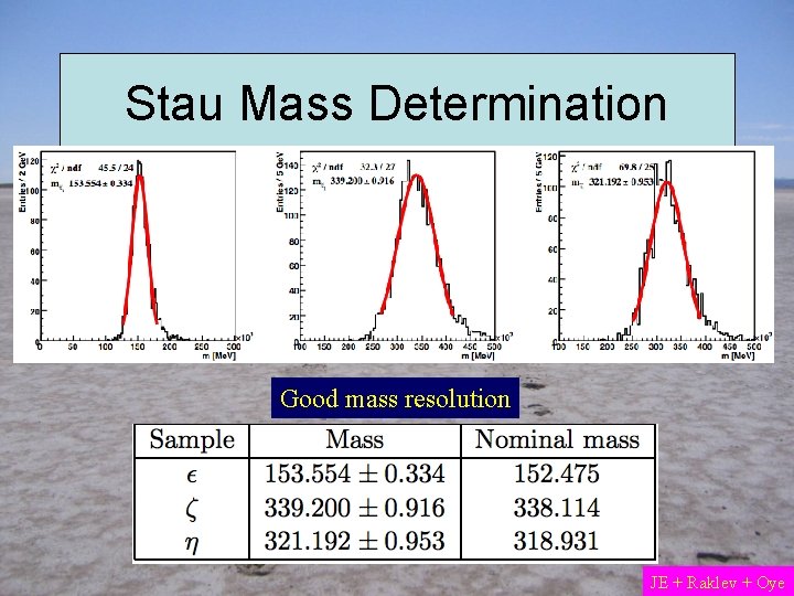 Stau Mass Determination Good mass resolution JE + Raklev + Oye 
