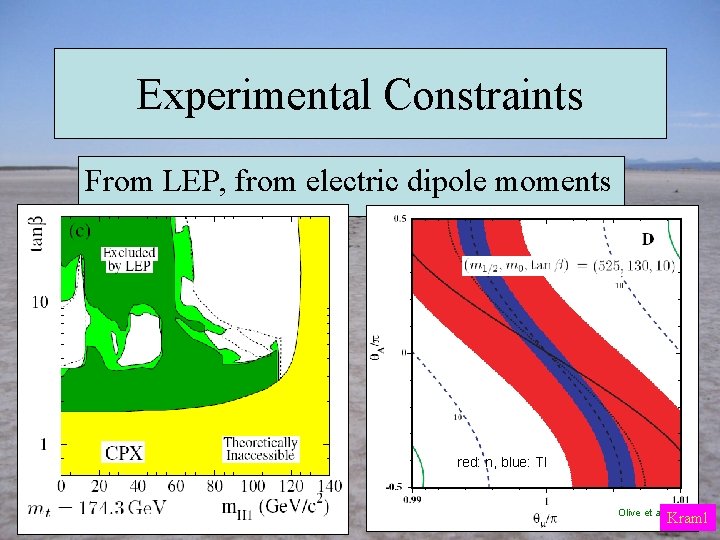 Experimental Constraints From LEP, from electric dipole moments red: n, blue: Tl Olive et