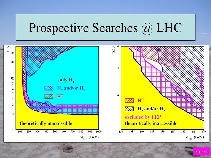 Prospective Searches @ LHC Kraml 
