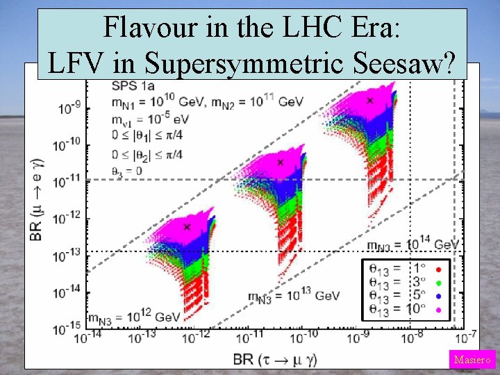 Flavour in the LHC Era: LFV in Supersymmetric Seesaw? Masiero 