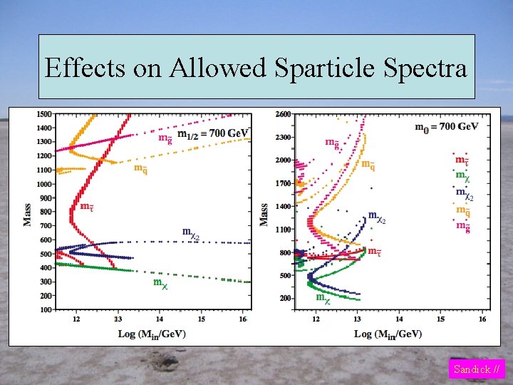 Effects on Allowed Sparticle Spectra Sandick // 