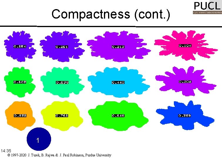 Compactness (cont. ) 1 14: 35 © 1997 -2020 J. Turek, B. Rajwa &