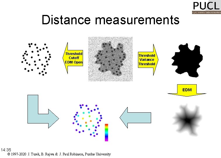 Distance measurements Threshold Cutoff EDM Open Masked result 14: 35 © 1997 -2020 J.