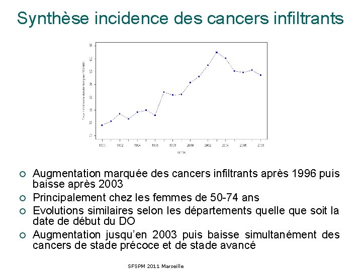 Synthèse incidence des cancers infiltrants ¡ ¡ Augmentation marquée des cancers infiltrants après 1996