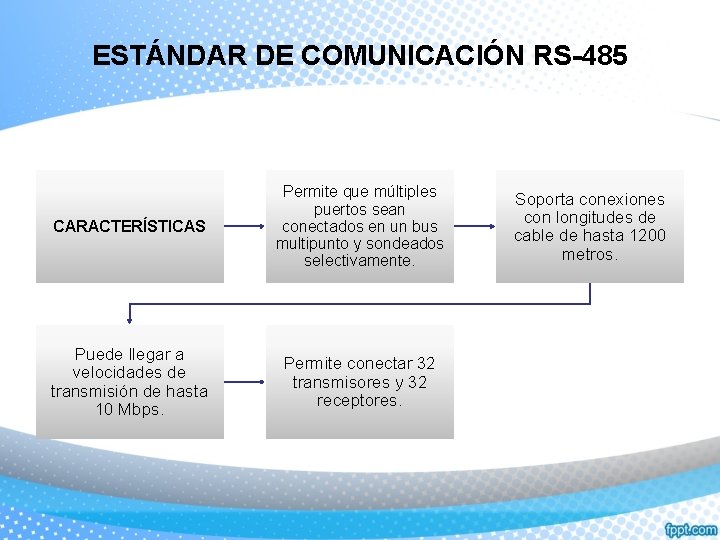 ESTÁNDAR DE COMUNICACIÓN RS-485 CARACTERÍSTICAS Permite que múltiples puertos sean conectados en un bus