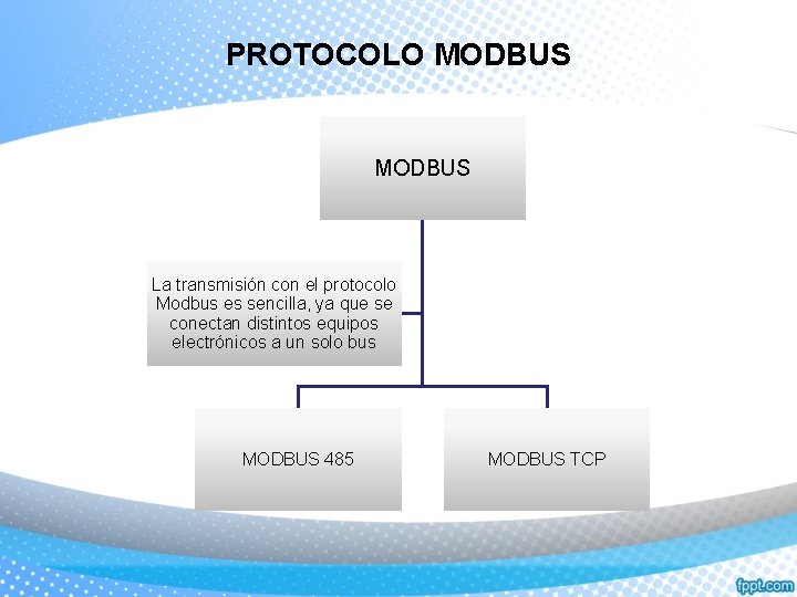 PROTOCOLO MODBUS La transmisión con el protocolo Modbus es sencilla, ya que se conectan
