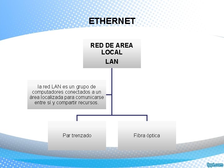 ETHERNET RED DE AREA LOCAL LAN la red LAN es un grupo de computadores