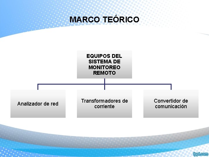 MARCO TEÓRICO EQUIPOS DEL SISTEMA DE MONITOREO REMOTO Analizador de red Transformadores de corriente